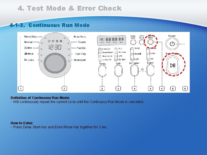 4. Test Mode & Error Check 4 -1 -3. Continuous Run Mode Definition of