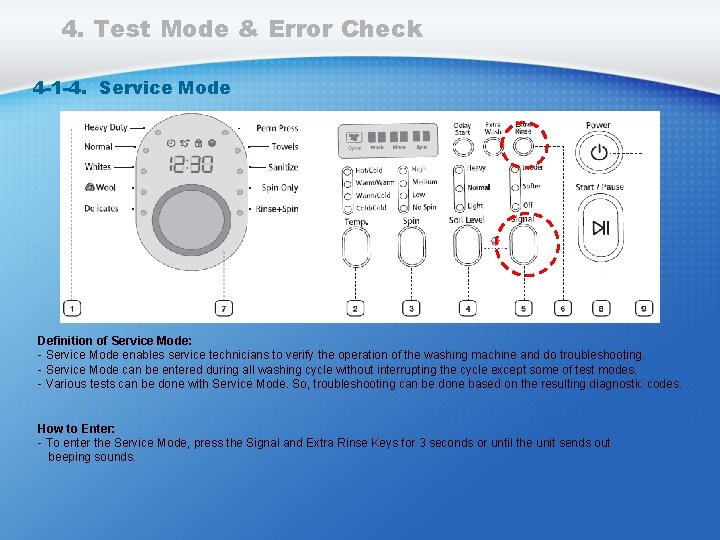 4. Test Mode & Error Check 4 -1 -4. Service Mode Definition of Service