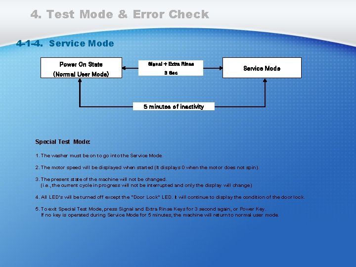 4. Test Mode & Error Check 4 -1 -4. Service Mode Power On State