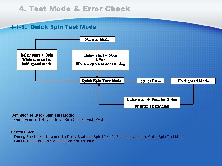 4. Test Mode & Error Check 4 -1 -5. Quick Spin Test Mode Service 4. Test Mode & Error Check 4 -1 -5. Quick Spin Test Mode Service