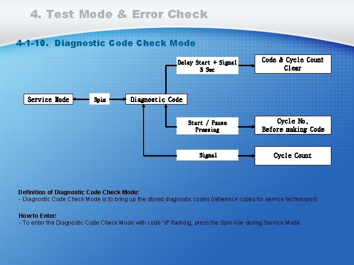 4. Test Mode & Error Check 4 -1 -10. Diagnostic Code Check Mode Delay