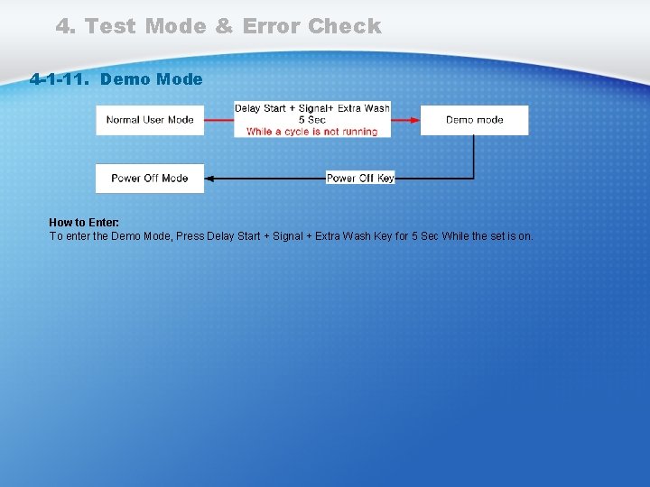 4. Test Mode & Error Check 4 -1 -11. Demo Mode How to Enter: