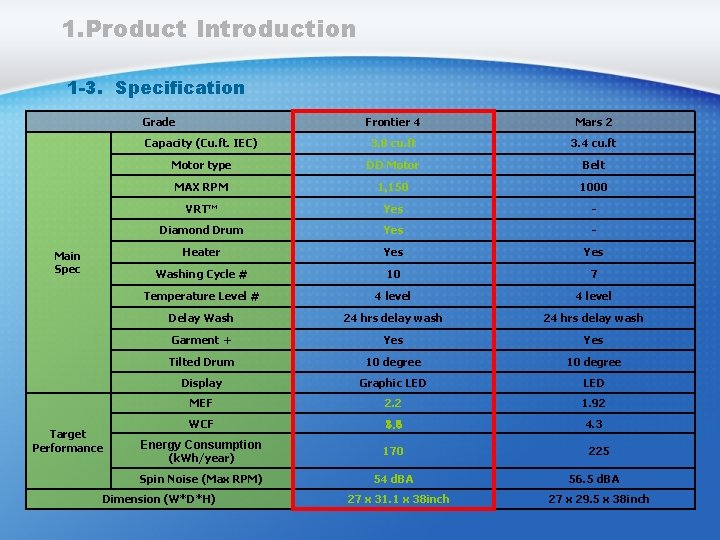 1. Product Introduction 1 -3. Specification Grade Main Spec Target Performance Frontier 4 Mars