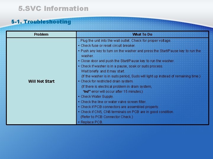 5. SVC Information 5 -1. Troubleshooting Problem Will Not Start What To Do. Plug