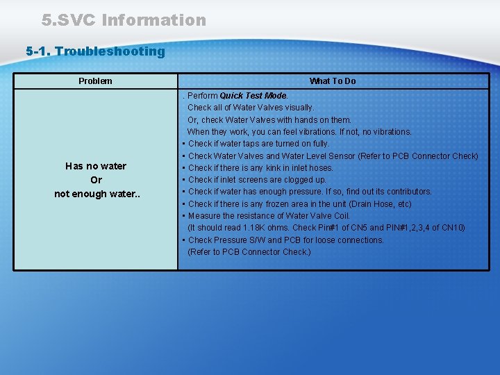 5. SVC Information 5 -1. Troubleshooting Problem Has no water Or not enough water.