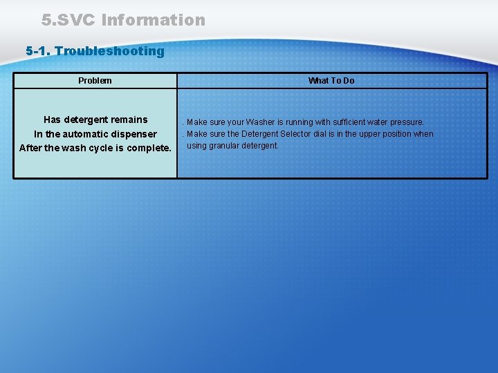 5. SVC Information 5 -1. Troubleshooting Problem Has detergent remains In the automatic dispenser