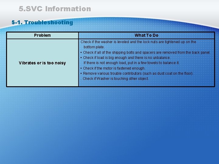 5. SVC Information 5 -1. Troubleshooting Problem Vibrates or is too noisy What To