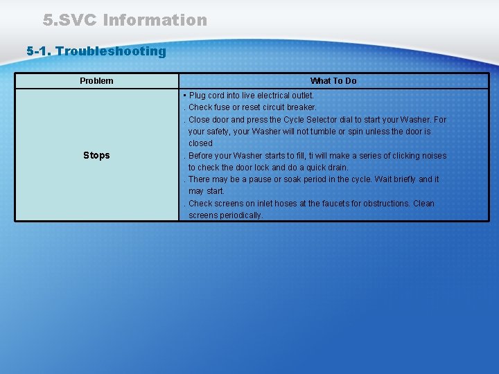 5. SVC Information 5 -1. Troubleshooting Problem Stops What To Do • Plug cord