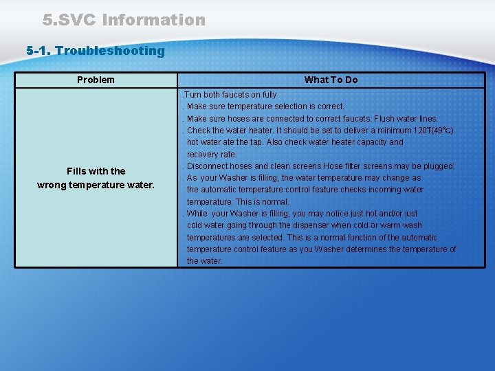 5. SVC Information 5 -1. Troubleshooting Problem Fills with the wrong temperature water. What