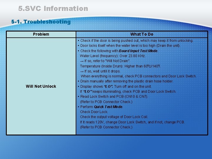 5. SVC Information 5 -1. Troubleshooting Problem Will Not Unlock What To Do •