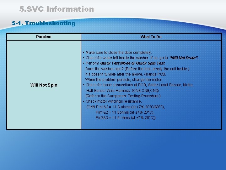 5. SVC Information 5 -1. Troubleshooting Problem Will Not Spin What To Do •