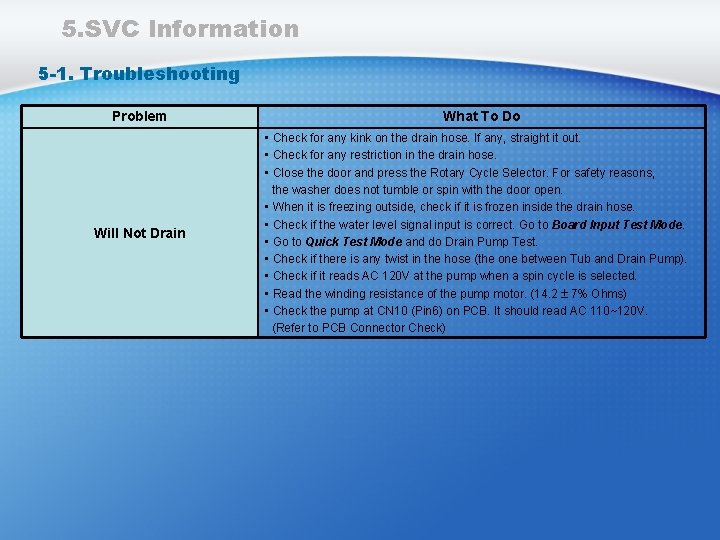 5. SVC Information 5 -1. Troubleshooting Problem Will Not Drain What To Do •