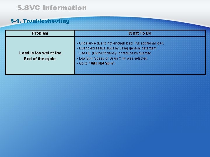 5. SVC Information 5 -1. Troubleshooting Problem Load is too wet at the End
