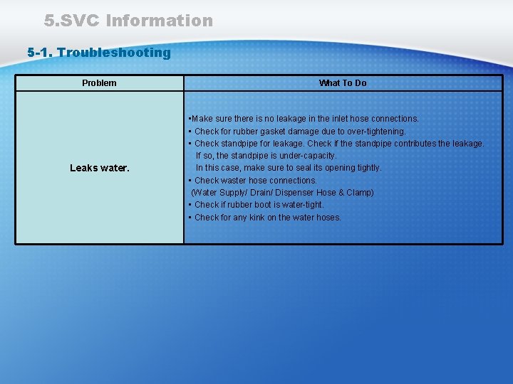 5. SVC Information 5 -1. Troubleshooting Problem Leaks water. What To Do • Make