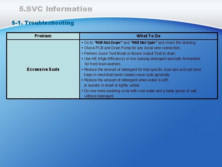 5. SVC Information 5 -1. Troubleshooting Problem Excessive Suds What To Do • Go