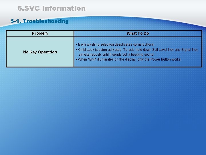 5. SVC Information 5 -1. Troubleshooting Problem What To Do No Key Operation •