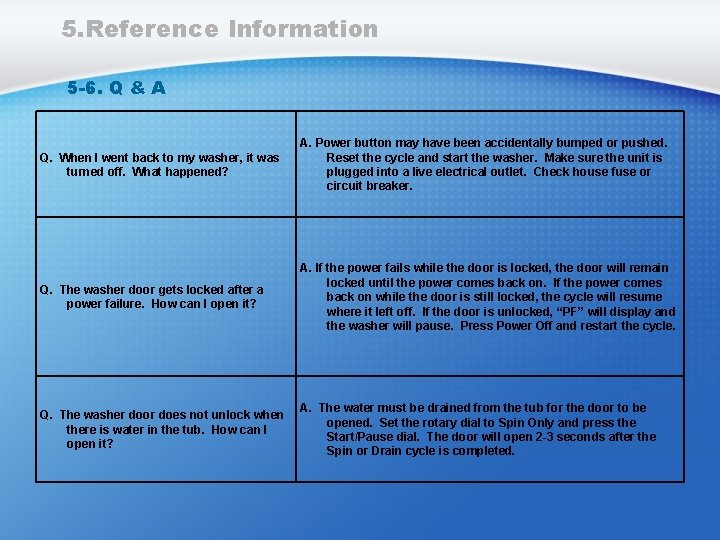 5. Reference Information 5 -6. Q & A Q. When I went back to