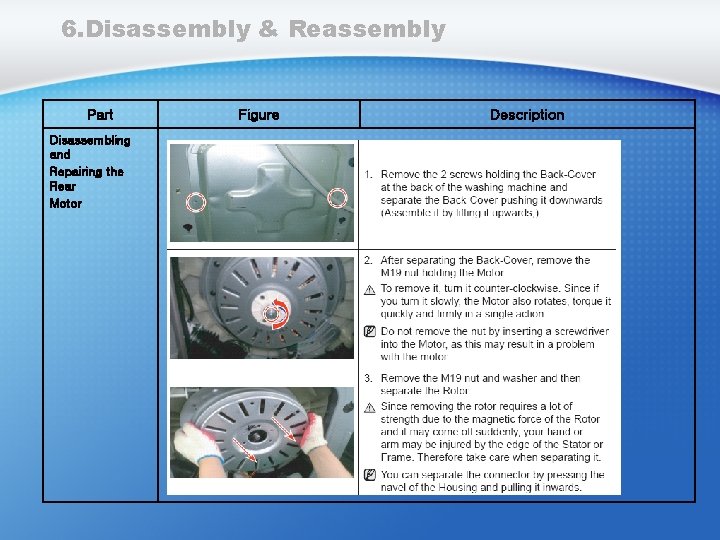 6. Disassembly & Reassembly Part Disassembling and Repairing the Rear Motor Figure Description 