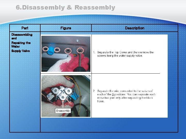 6. Disassembly & Reassembly Part Disassembling and Repairing the Water Supply Valve Figure Description