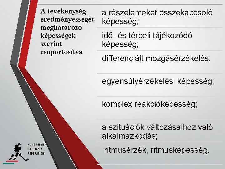 A tevékenység eredményességét meghatározó képességek szerint csoportosítva a részelemeket összekapcsoló képesség; idő- és térbeli