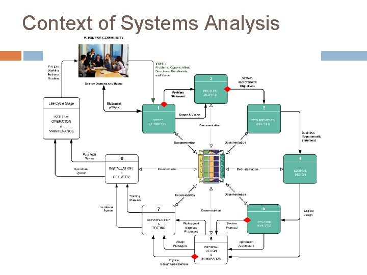 Context of Systems Analysis 