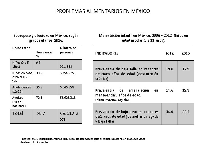 PROBLEMAS ALIMENTARIOS EN MÉXICO Sobrepeso y obesidad en México, según grupos etarios, 2016. Grupo