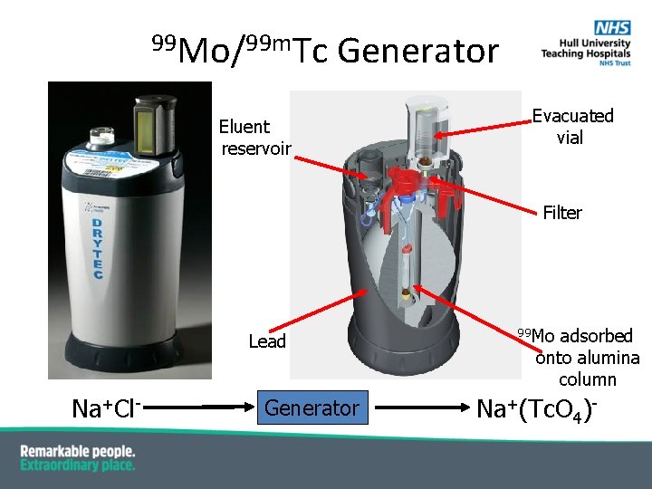 99 Mo/99 m. Tc Generator Eluent reservoir Evacuated vial Filter Lead Na+Cl- Generator 99 99 Mo/99 m. Tc Generator Eluent reservoir Evacuated vial Filter Lead Na+Cl- Generator 99