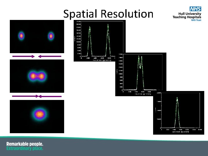 Spatial Resolution Spatial Resolution