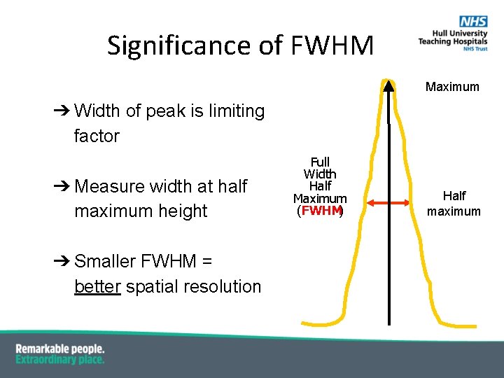 Significance of FWHM Maximum ➔ Width of peak is limiting factor ➔ Measure width Significance of FWHM Maximum ➔ Width of peak is limiting factor ➔ Measure width