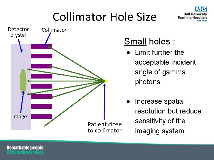 Collimator Hole Size Detector crystal Collimator Small holes : ● Limit further the acceptable Collimator Hole Size Detector crystal Collimator Small holes : ● Limit further the acceptable
