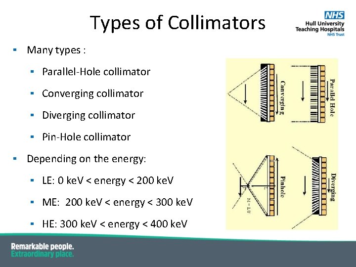 Types of Collimators ▪ Many types : ▪ Parallel-Hole collimator ▪ Converging collimator ▪ Types of Collimators ▪ Many types : ▪ Parallel-Hole collimator ▪ Converging collimator ▪