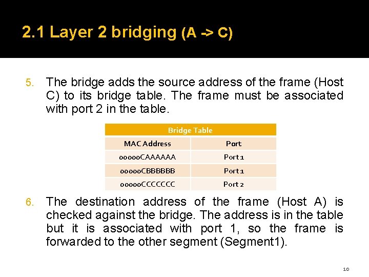 2. 1 Layer 2 bridging (A -> C) 5. The bridge adds the source