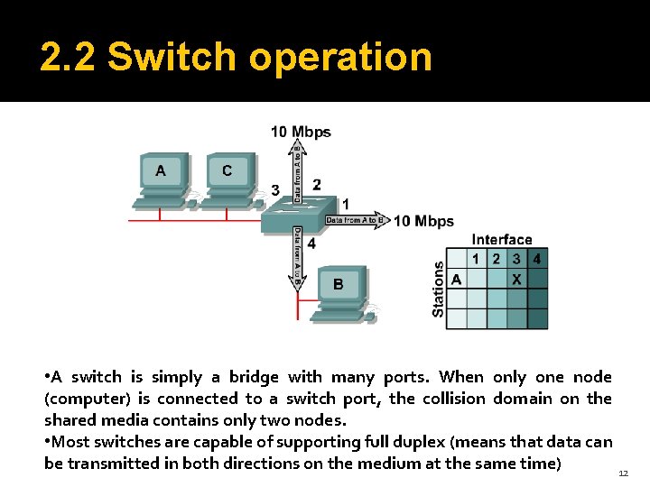 2. 2 Switch operation • A switch is simply a bridge with many ports.