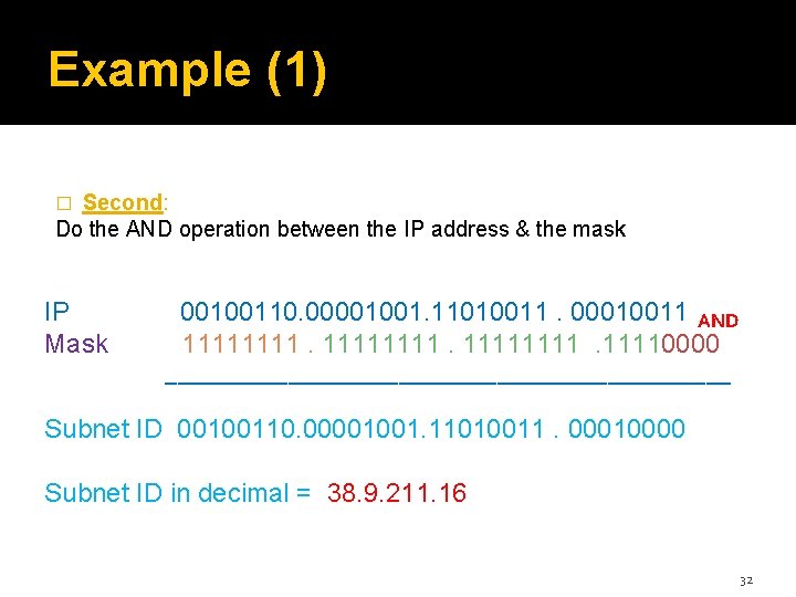 Example (1) Second: Do the AND operation between the IP address & the mask