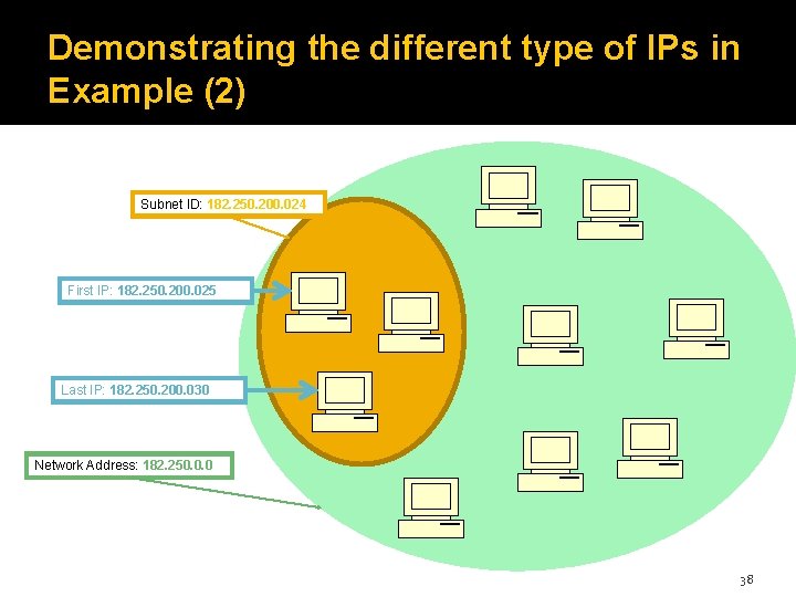 Demonstrating the different type of IPs in Example (2) Subnet ID: 182. 250. 200.