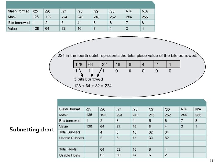 Subnetting chart 45 