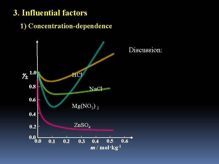 3. Influential factors 1) Concentration-dependence Discussion: 1. 0 HCl 0. 8 Na. Cl 0.