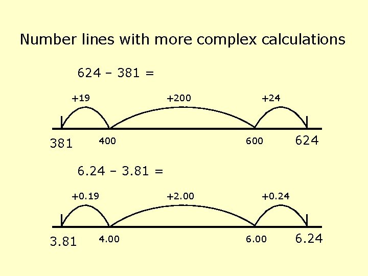 Number lines with more complex calculations 624 – 381 = +19 +200 400 381