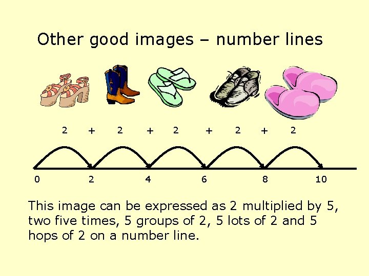 Other good images – number lines 2 0 + 2 2 + 4 2