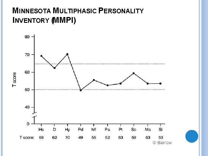 MINNESOTA MULTIPHASIC PERSONALITY INVENTORY (MMPI) 