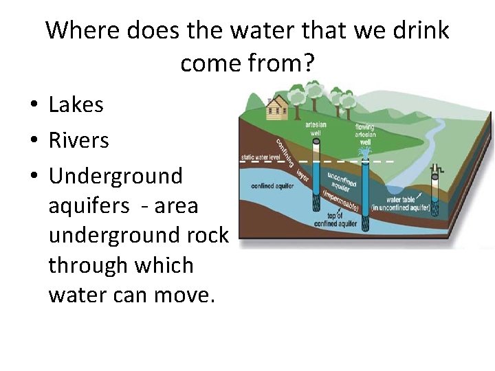 Where does the water that we drink come from? • Lakes • Rivers •