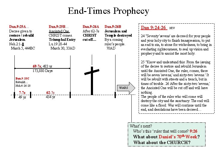 End-Times Prophecy Dan. 9: 25 A… Decree given to restore / rebuild Jerusalem. Neh.