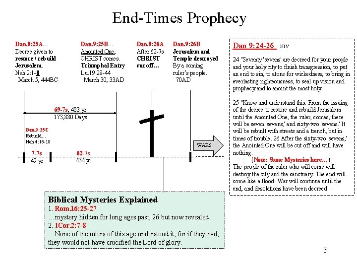 End-Times Prophecy Dan. 9: 25 A… Decree given to restore / rebuild Jerusalem. Neh.