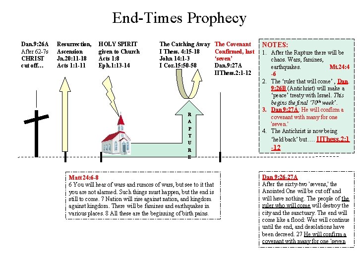 End-Times Prophecy Dan. 9: 26 A After 62 -7 s CHRIST cut off… Resurrection,