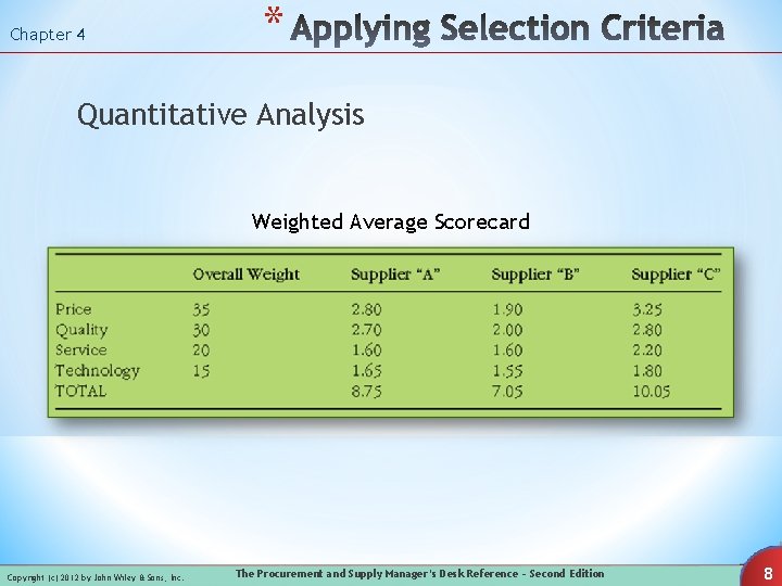 Chapter 4 * Quantitative Analysis Weighted Average Scorecard Copyright (c) 2012 by John Wiley Chapter 4 * Quantitative Analysis Weighted Average Scorecard Copyright (c) 2012 by John Wiley
