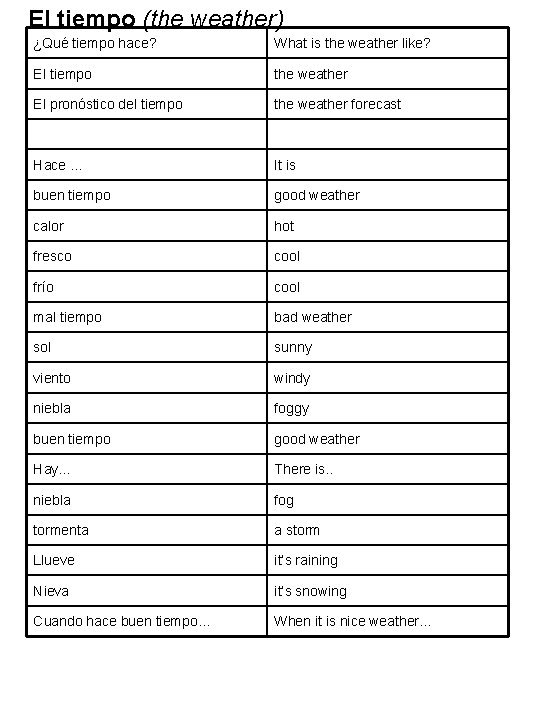 El tiempo (the weather) ¿Qué tiempo hace? What is the weather like? El tiempo