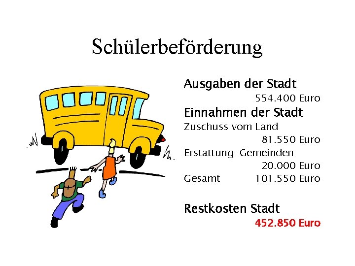 Schülerbeförderung Ausgaben der Stadt 554. 400 Euro Einnahmen der Stadt Zuschuss vom Land 81.
