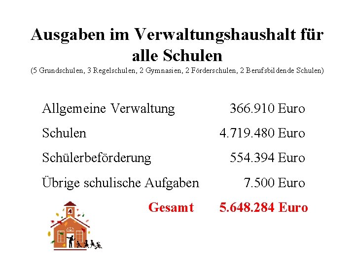 Ausgaben im Verwaltungshaushalt für alle Schulen (5 Grundschulen, 3 Regelschulen, 2 Gymnasien, 2 Förderschulen,