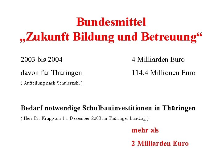 Bundesmittel „Zukunft Bildung und Betreuung“ 2003 bis 2004 4 Milliarden Euro davon für Thüringen
