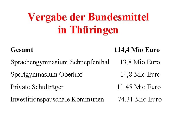 Vergabe der Bundesmittel in Thüringen Gesamt 114, 4 Mio Euro Sprachengymnasium Schnepfenthal 13, 8